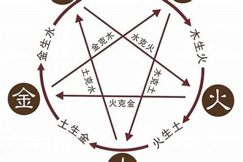 火屬性名字|五行属火最吉利的字,五行属火最旺的字吉祥有寓意